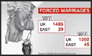 Forced Marriage Investigations